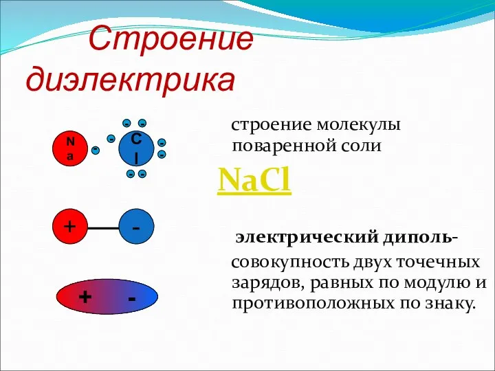 Строение диэлектрика строение молекулы поваренной соли NaCl электрический диполь- совокупность двух точечных