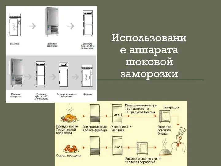 Использование аппарата шоковой заморозки