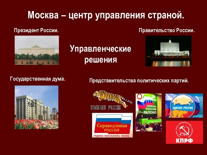 Москва – центр управления страной. Управленческие решения Президент России. Государственная дума. Правительство России. Представительства политических партий.