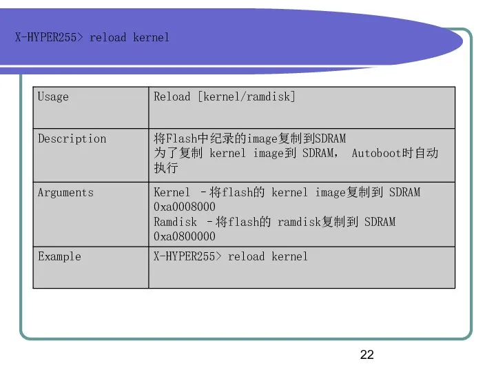 X-HYPER255> reload kernel