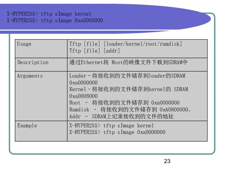 X-HYPER255> tftp zImage kernel X-HYPER255> tftp zImage 0xa0000000