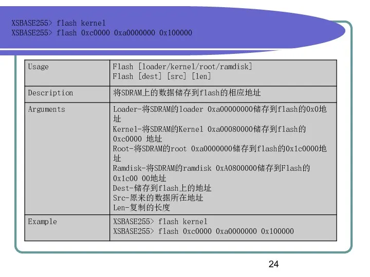 XSBASE255> flash kernel XSBASE255> flash 0xc0000 0xa0000000 0x100000