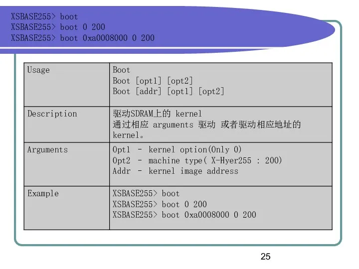 XSBASE255> boot XSBASE255> boot 0 200 XSBASE255> boot 0xa0008000 0 200