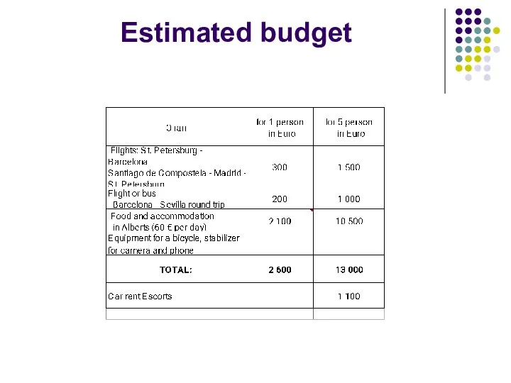 Estimated budget