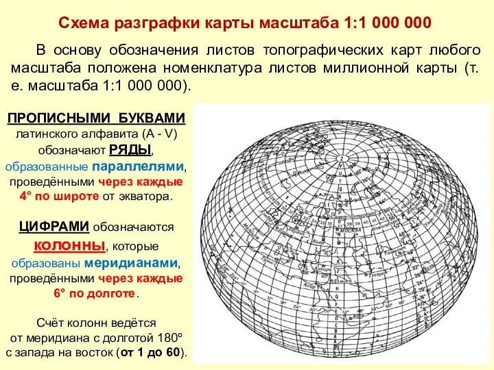 Схема разграфки карты масштаба 1:1 000 000 ПРОПИСНЫМИ БУКВАМИ латинского алфавита (A