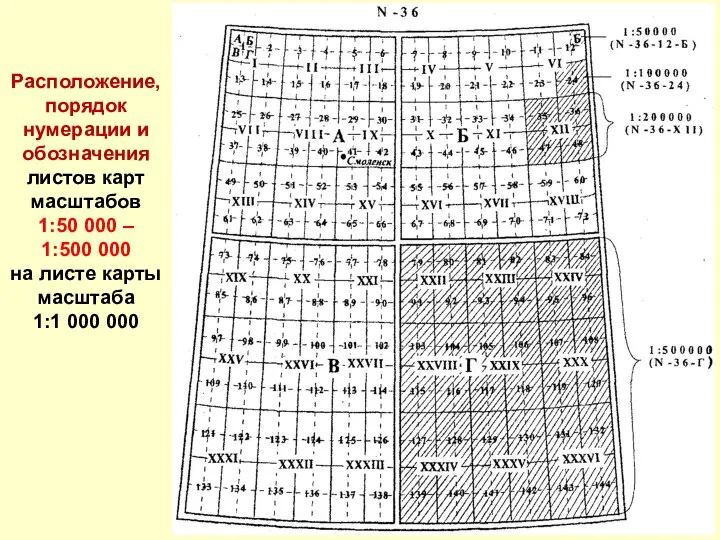 Расположение, порядок нумерации и обозначения листов карт масштабов 1:50 000 – 1:500