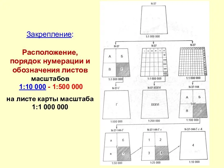 Закрепление: Расположение, порядок нумерации и обозначения листов масштабов 1:10 000 - 1:500