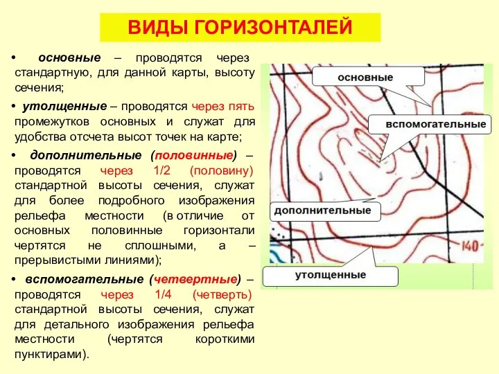 ВИДЫ ГОРИЗОНТАЛЕЙ основные – проводятся через стандартную, для данной карты, высоту сечения;