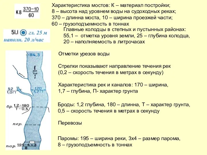 Характеристика мостов: К – материал постройки; 8 – высота над уровнем воды