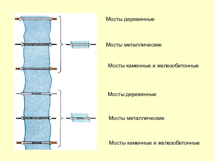 Мосты деревянные Мосты металлические Мосты каменные и железобетонные Мосты деревянные Мосты металлические Мосты каменные и железобетонные
