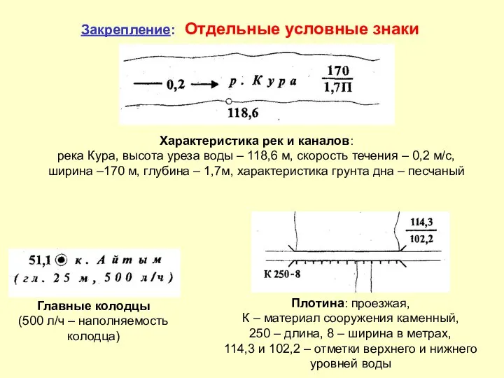 Закрепление: Отдельные условные знаки Характеристика рек и каналов: река Кура, высота уреза