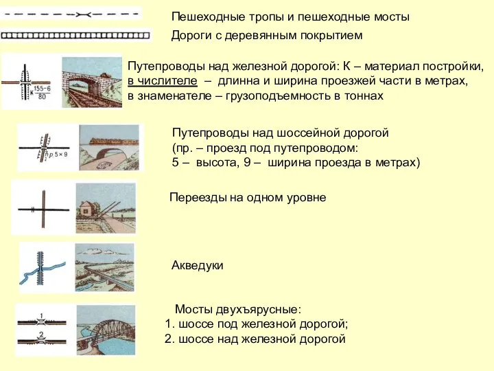 Путепроводы над шоссейной дорогой (пр. – проезд под путепроводом: 5 – высота,