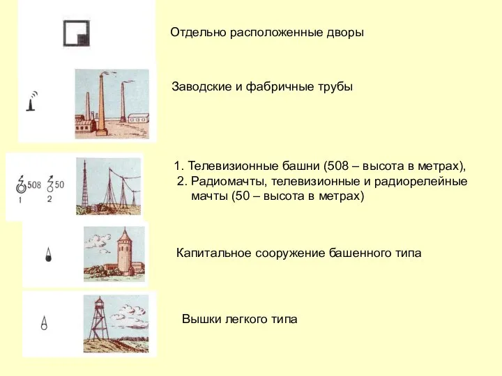 Отдельно расположенные дворы Заводские и фабричные трубы 1. Телевизионные башни (508 –