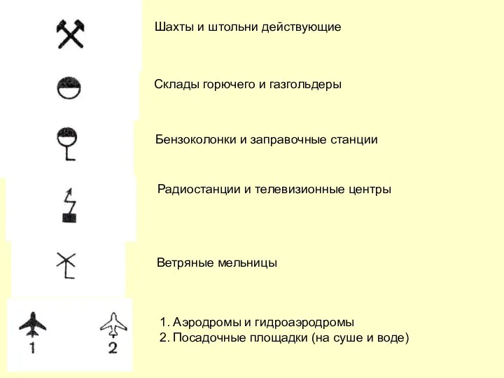 Шахты и штольни действующие Склады горючего и газгольдеры Бензоколонки и заправочные станции