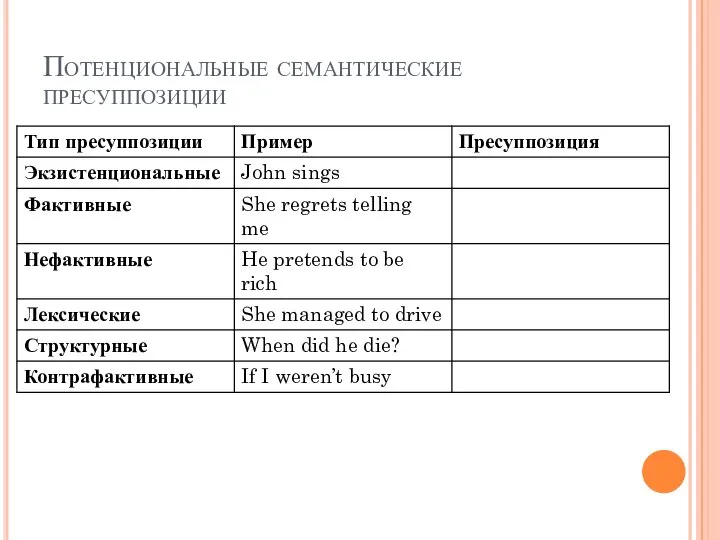 Потенциональные семантические пресуппозиции