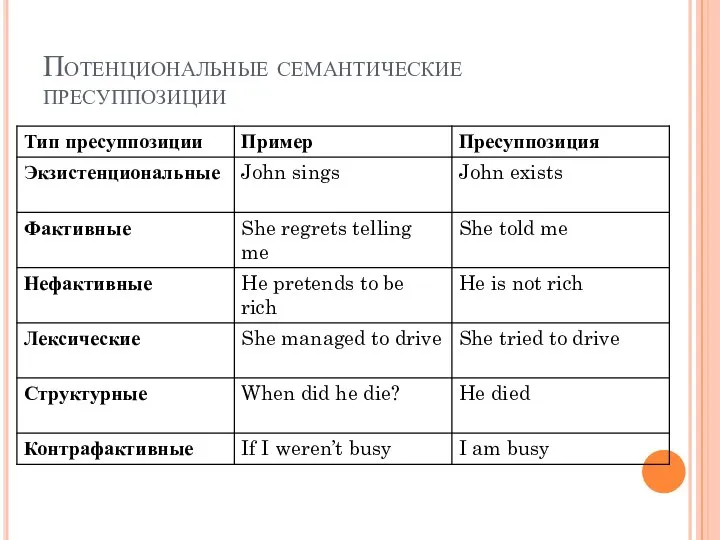 Потенциональные семантические пресуппозиции