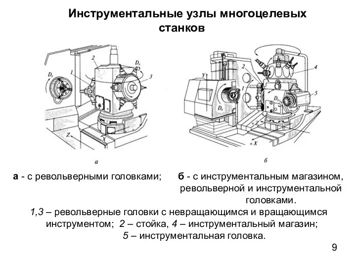 Инструментальные узлы многоцелевых станков а - с револьверными головками; б - с