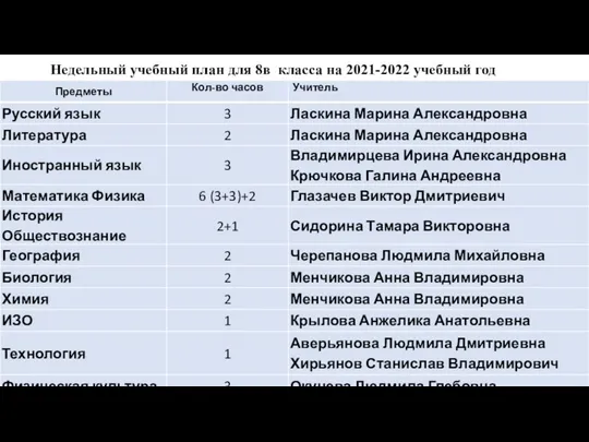 Недельный учебный план для 8в класса на 2021-2022 учебный год