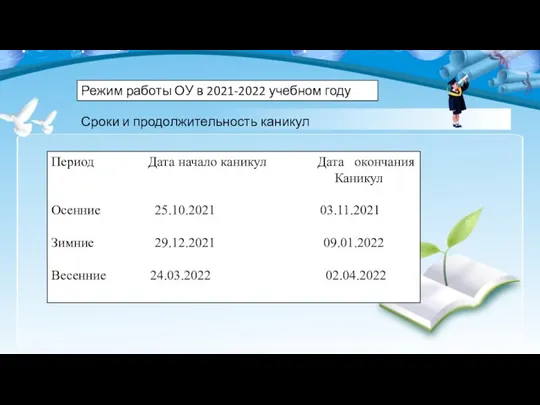 Режим работы ОУ в 2021-2022 учебном году Сроки и продолжительность каникул Период