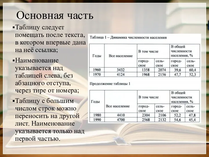 Основная часть Таблицу следует помещать после текста, в котором впервые дана на