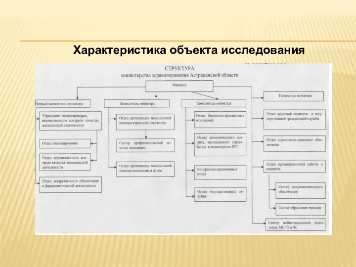 Характеристика объекта исследования