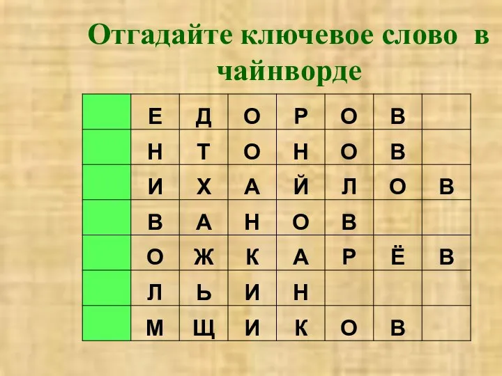 Отгадайте ключевое слово в чайнворде