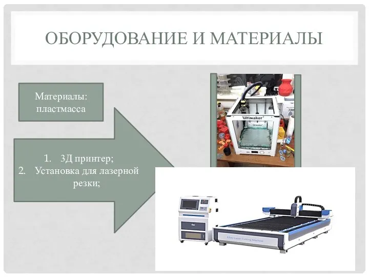 ОБОРУДОВАНИЕ И МАТЕРИАЛЫ 3Д принтер; Установка для лазерной резки; Материалы: пластмасса