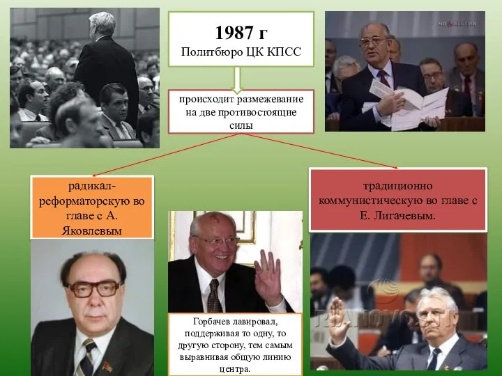 1987 г Политбюро ЦК КПСС происходит размежевание на две противостоящие силы радикал-реформаторскую