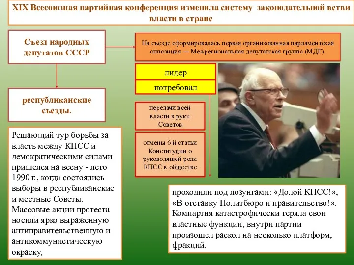 XIX Всесоюзная партийная конференция изменила систему законодательной ветви власти в стране Съезд