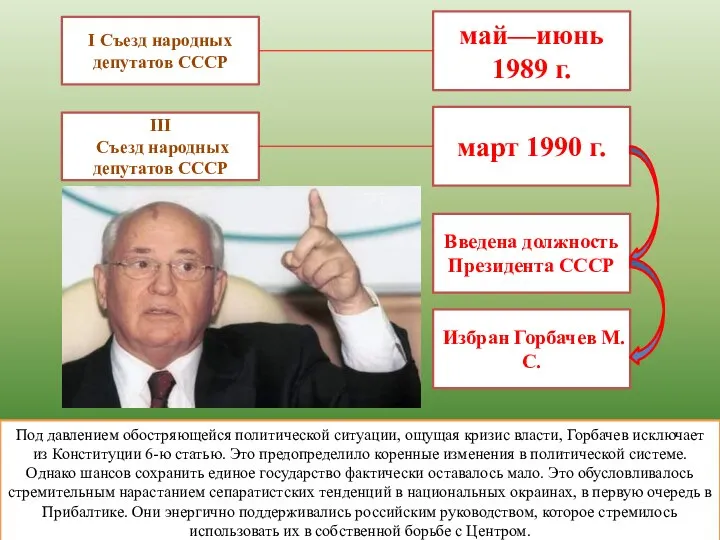 I Съезд народных депутатов СССР май—июнь 1989 г. Под давлением обостряющейся политической