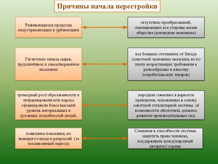 Развивающиеся процессы индустриализации и урбанизации отсутствие преобразований, охватывающих все стороны жизни общества