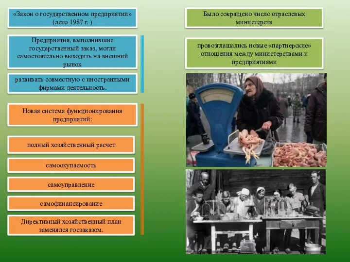 «Закон о государственном предприятии» (лето 1987 г. ) Предприятия, выполнившие государственный заказ,