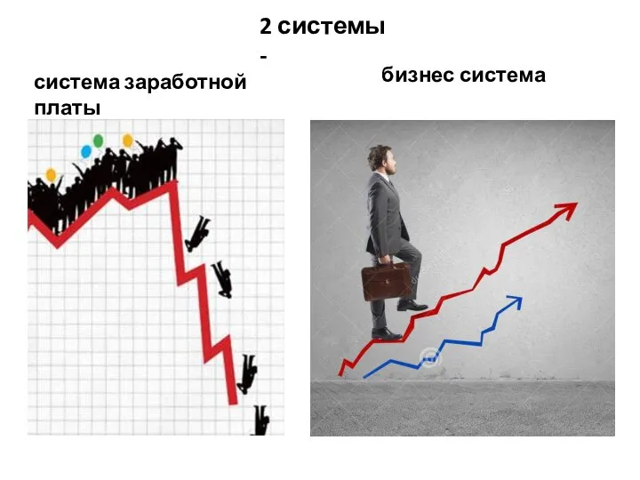 бизнес система 2 системы - система заработной платы