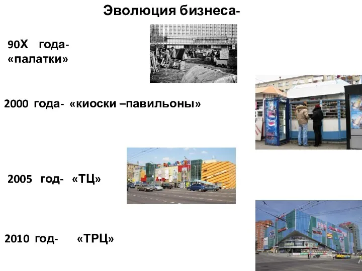 Эволюция бизнеса- 90Х года- «палатки» 2000 года- «киоски –павильоны» 2005 год- «ТЦ» 2010 год- «ТРЦ»