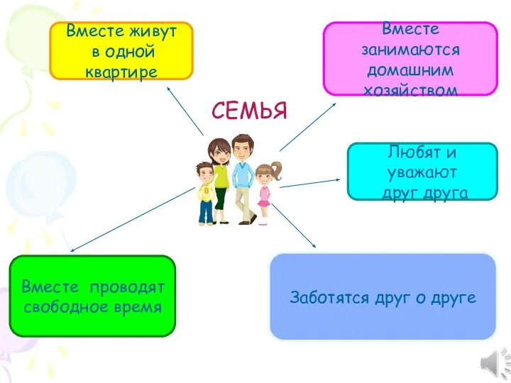 Вместе живут в одной квартире Вместе занимаются домашним хозяйством Любят и уважают