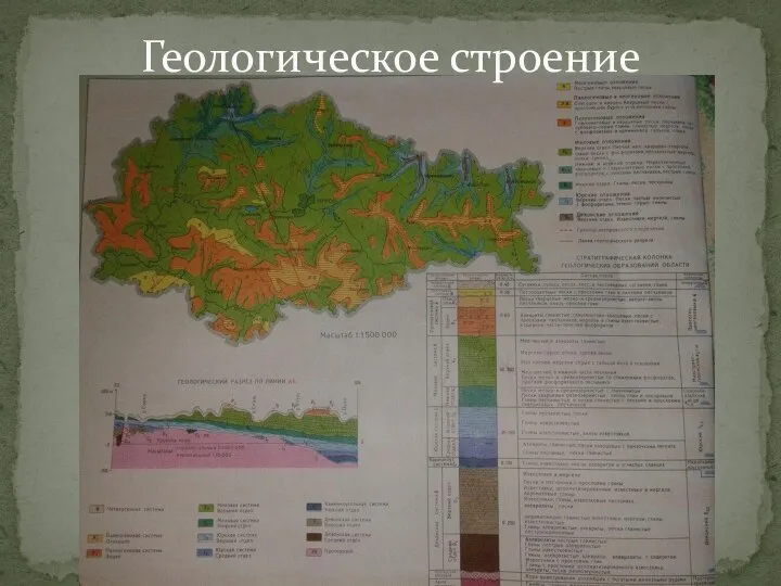 Геологическое строение