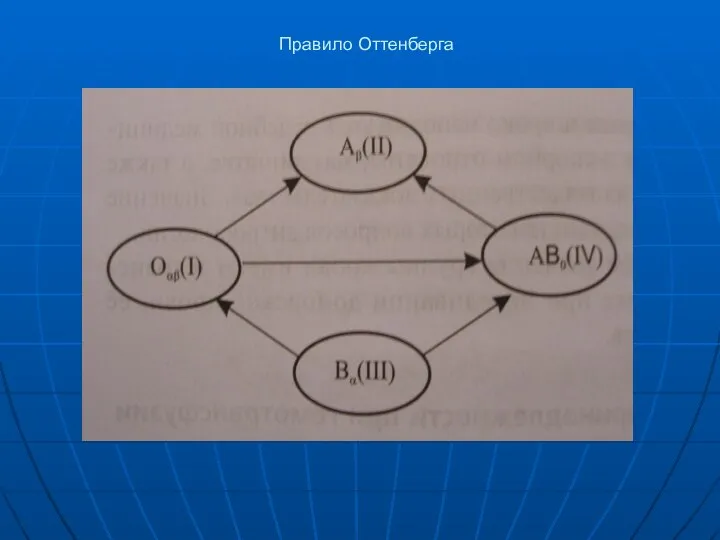 Правило Оттенберга