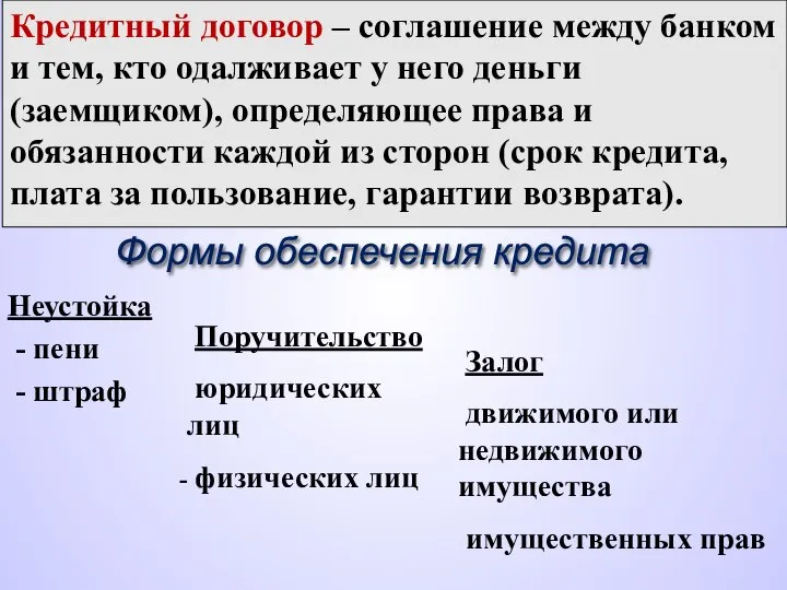 Неустойка - пени - штраф Залог движимого или недвижимого имущества имущественных прав