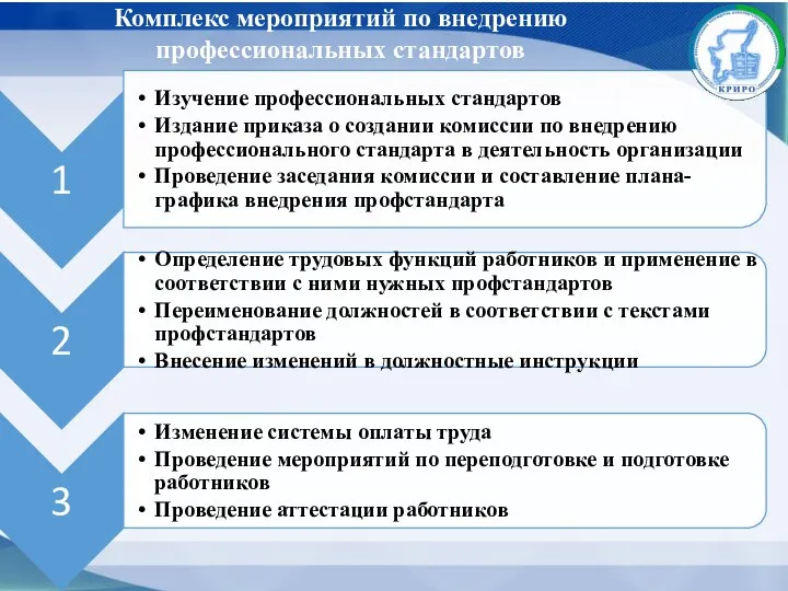 Комплекс мероприятий по внедрению профессиональных стандартов