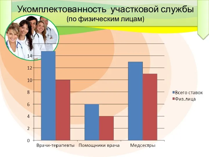 Укомплектованность участковой службы (по физическим лицам)