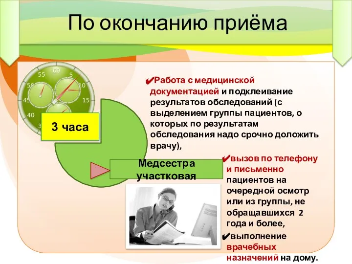 Работа с медицинской документацией и подклеивание результатов обследований (с выделением группы пациентов,