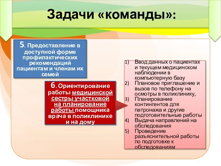 Задачи «команды»: 5. Предоставление в доступной форме профилактических рекомендаций пациентам и членам