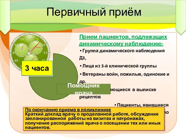 Прием пациентов, подлежащих динамическому наблюдению: Группа динамического наблюдения Д3, Лица из 3-й