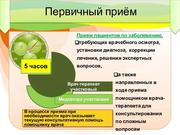 Прием пациентов по заболеванию, требующих врачебного осмотра, установки диагноза, коррекции лечения, решения