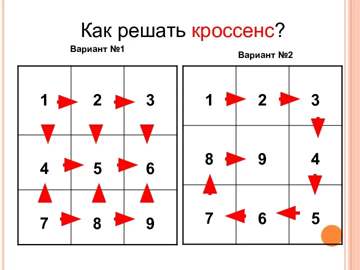 Как решать кроссенс? Вариант №1 Вариант №2