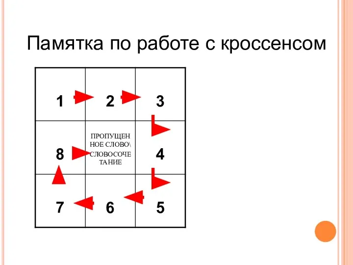 Памятка по работе с кроссенсом