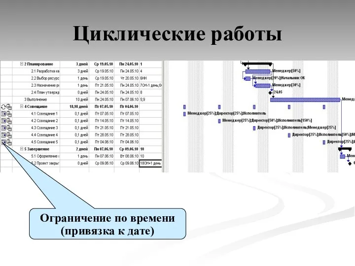 Циклические работы Ограничение по времени (привязка к дате)