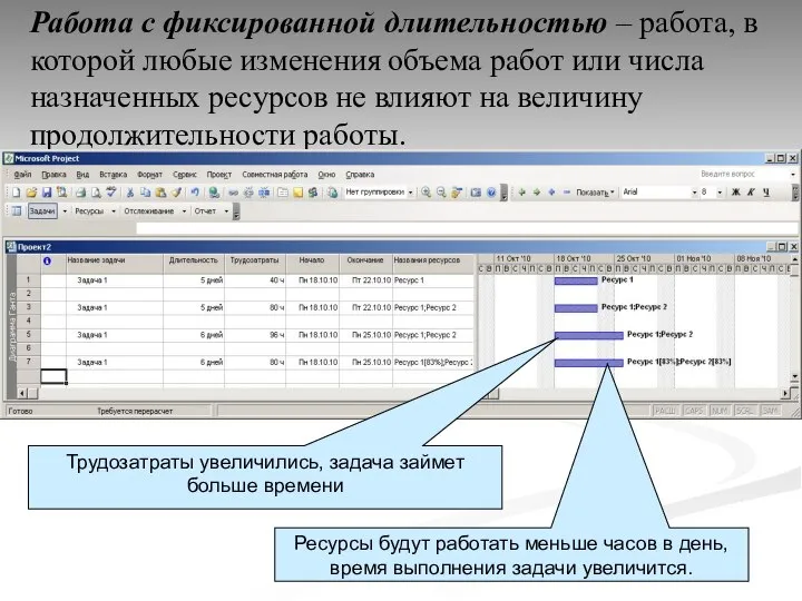 Работа с фиксированной длительностью – работа, в которой любые изменения объема работ