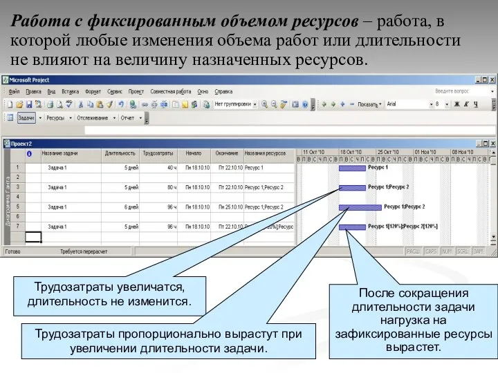 Работа с фиксированным объемом ресурсов – работа, в которой любые изменения объема