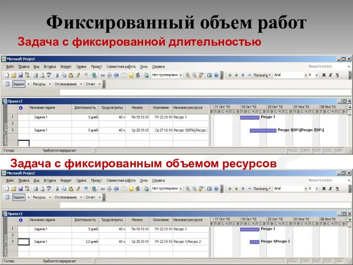 Фиксированный объем работ Задача с фиксированной длительностью Задача с фиксированным объемом ресурсов